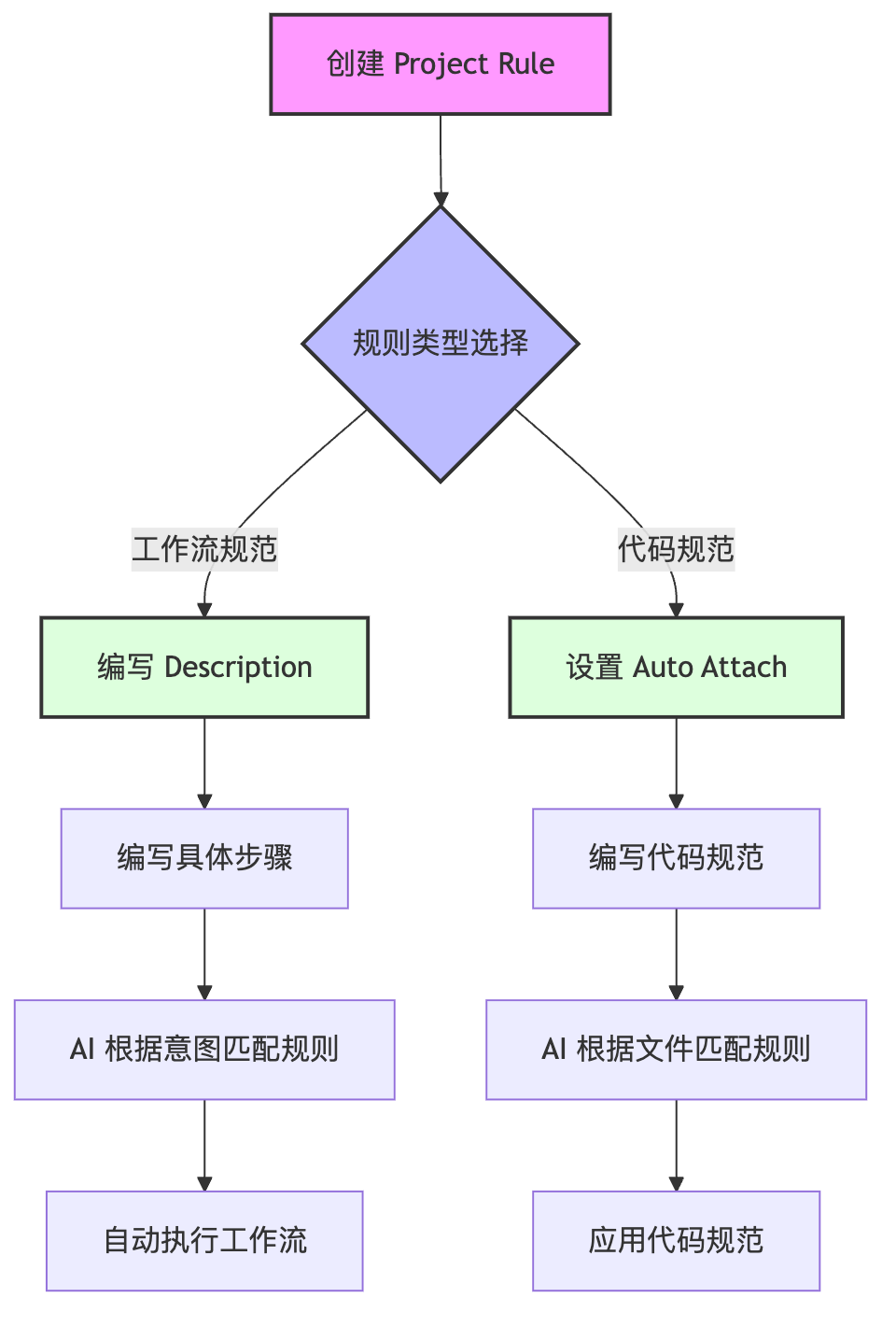 project-rule-description.png